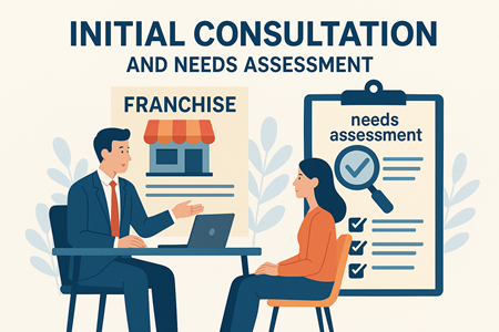 The initial consultation is where the franchise consultant seeks to understand the potential franchisee’s background, goals, financial situation, and business preferences